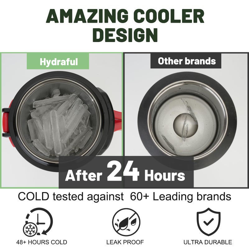 Hydraful Gallon Water Bottle  128 oz Large Insulated Stainless Steel Sports Water Jug  Large Triple Wall Vacuum Insulation Water Bottle-Keeps Cold up to 48 Hrs-Sweat Proof  for Gym  Hiking & Camping - Image 3